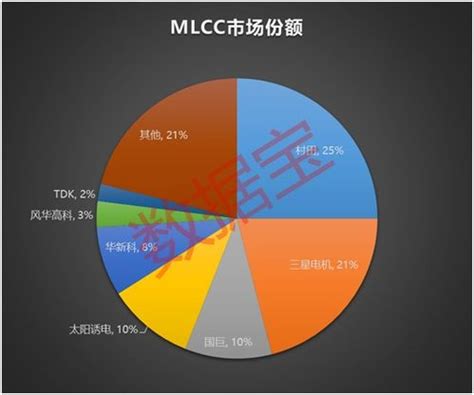 火行业|未来五行火的主要行业